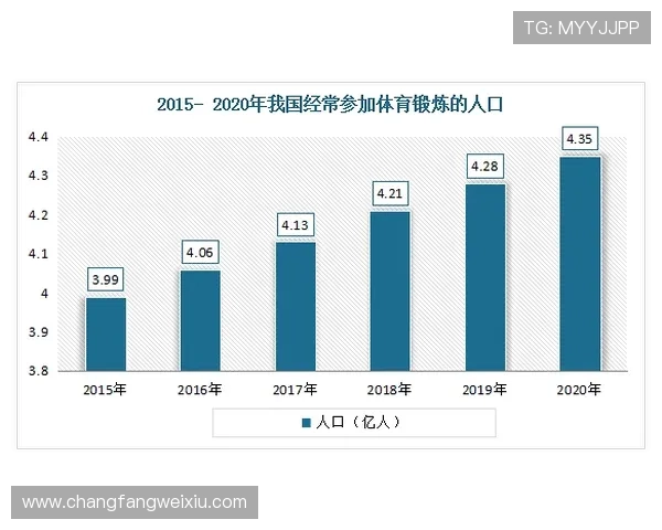 深入探讨成都足球队实力表现的数据分析与未来发展潜力
